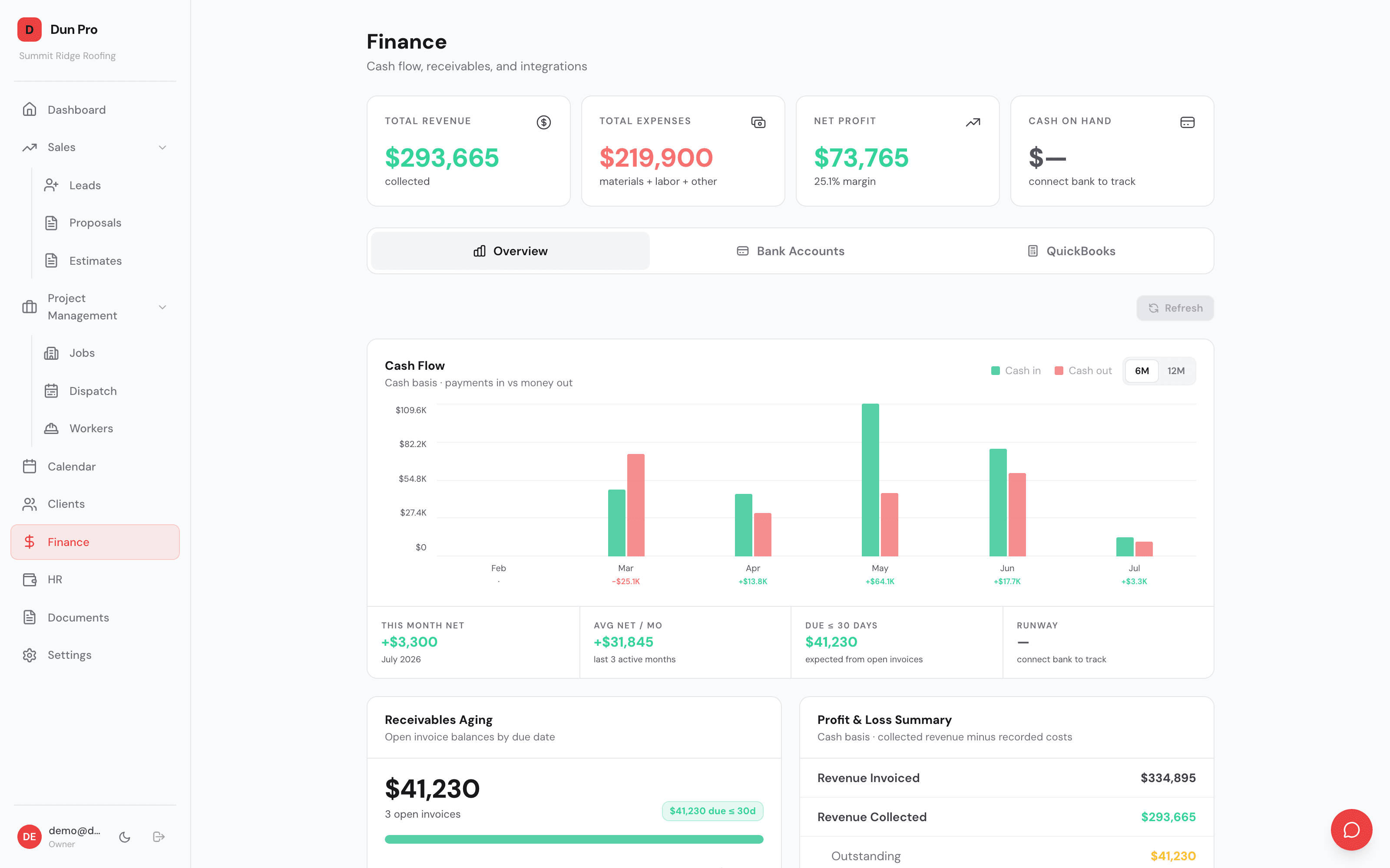 Dun Pro finance overview